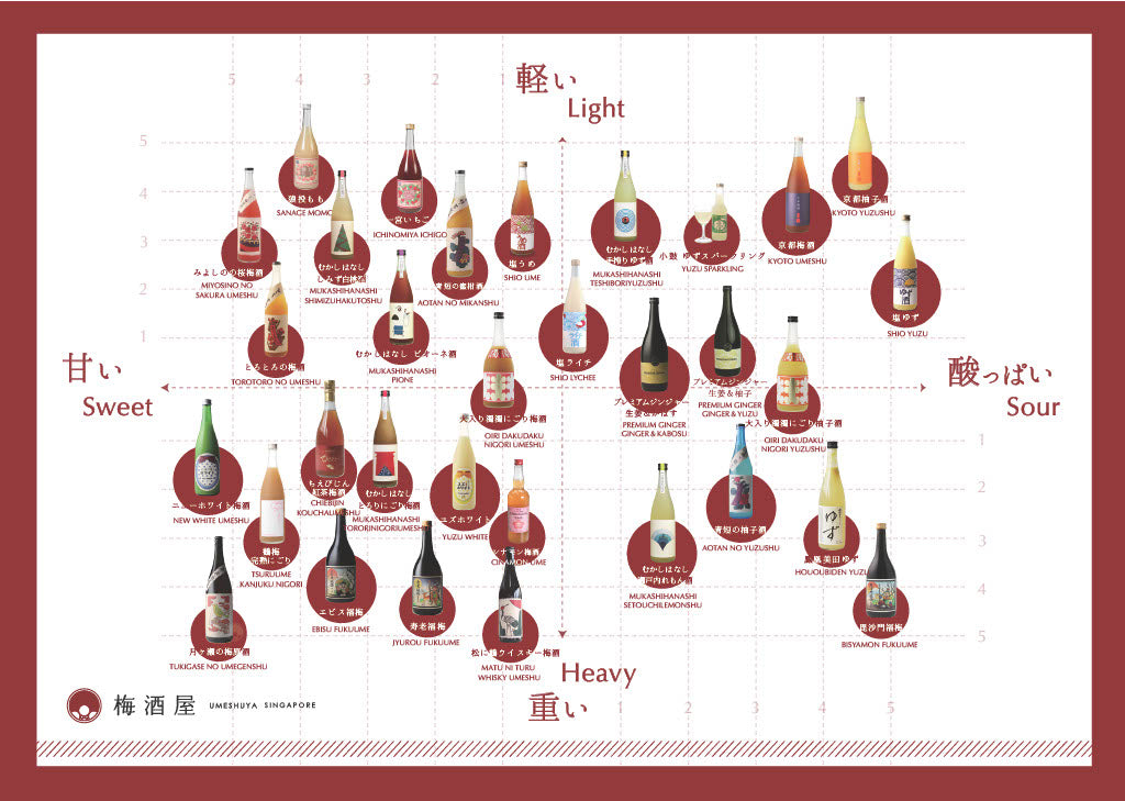 Mukashihanashi Tororinigori Umeshu 6.5% 720ml Japanese Plum Wine